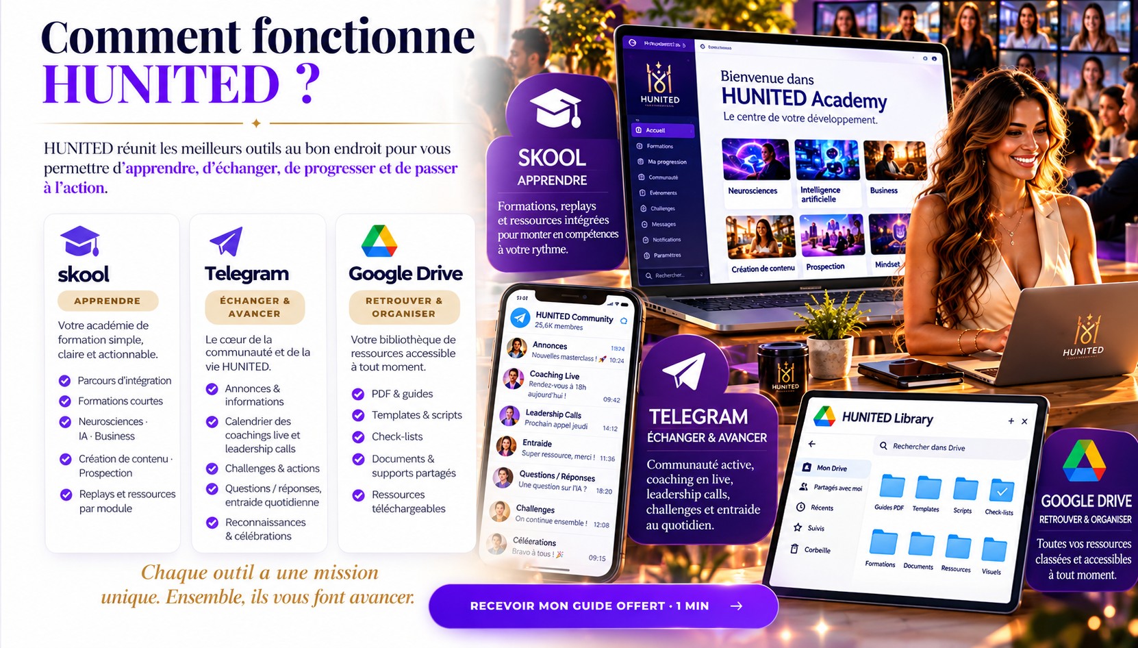Comment fonctionne HUNITED ? HUNITED réunit les meilleurs outils au bon endroit pour apprendre, échanger, progresser et passer à l'action. Skool pour apprendre : parcours d'intégration, formations courtes, neurosciences, IA, business, création de contenu, prospection, replays et ressources. Telegram pour échanger et avancer : annonces, coachings live, leadership calls, challenges, entraide quotidienne, célébrations. Google Drive pour retrouver et organiser : PDF, guides, templates, scripts, check-lists, documents partagés. Chaque outil a une mission unique, ensemble ils vous font avancer.